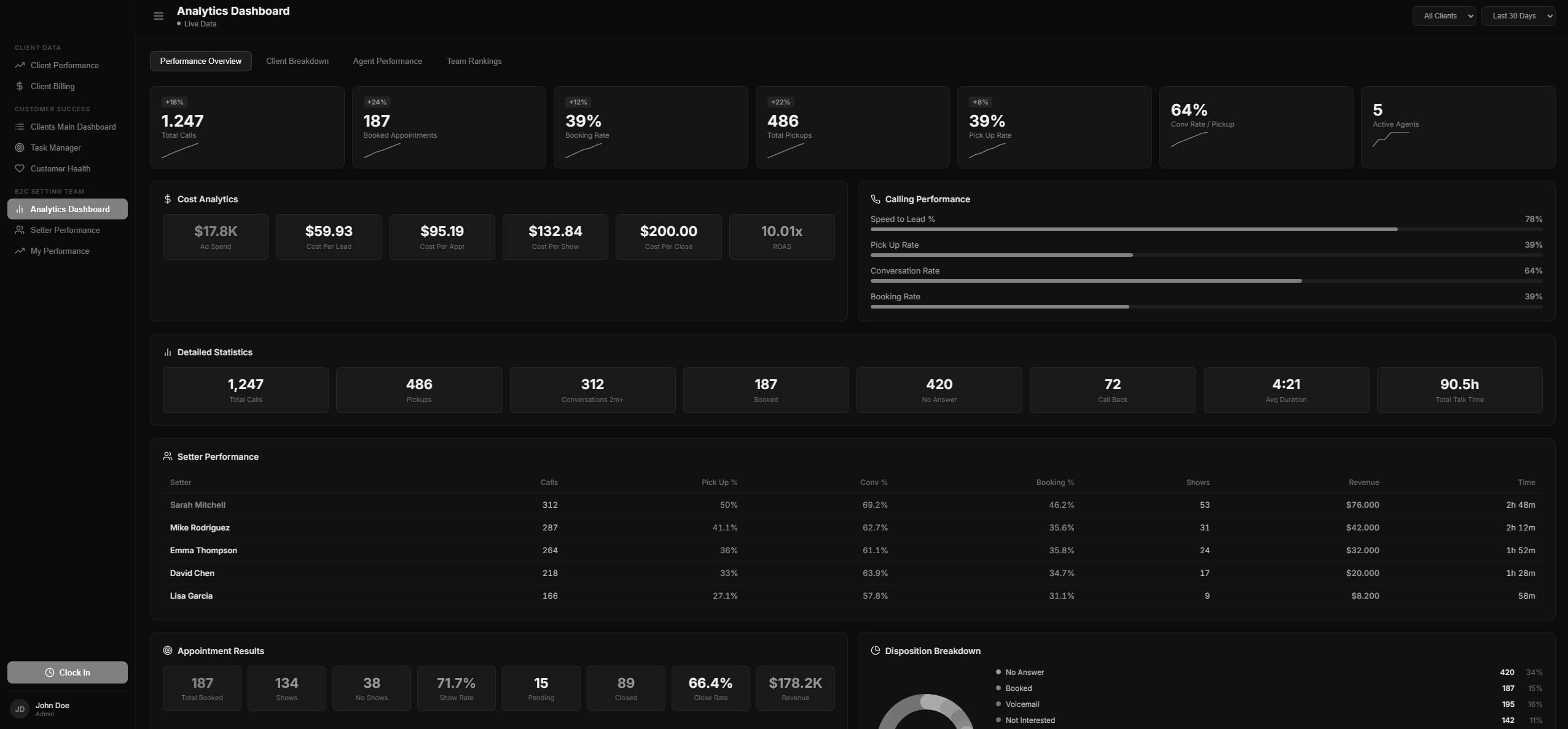 Dashboard demo preview